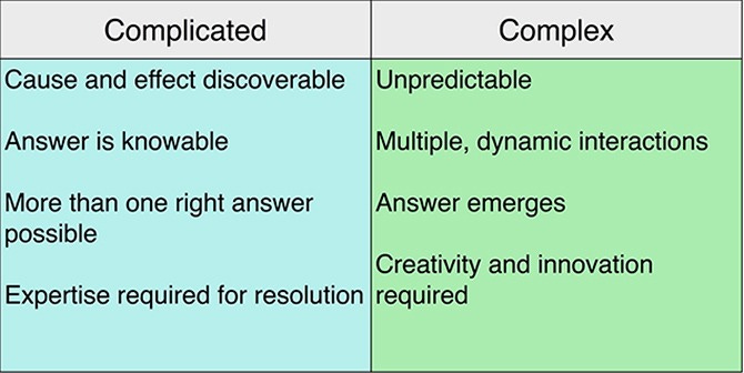complex problems
