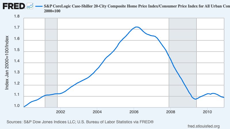 A graph showing the growth of a home price

AI-generated content may be incorrect.