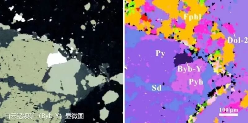 Discovery of a Novel Rare Earth Mineral in China Highlights Its Leadership in Rare Earth Mineralogy