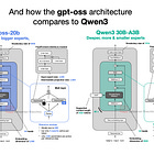 From GPT-2 to gpt-oss: Analyzing the Architectural Advances