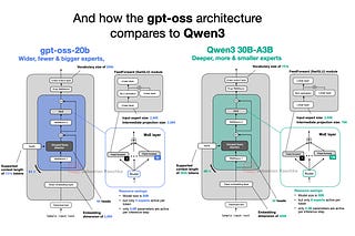 From GPT-2 to gpt-oss: Analyzing the Architectural Advances