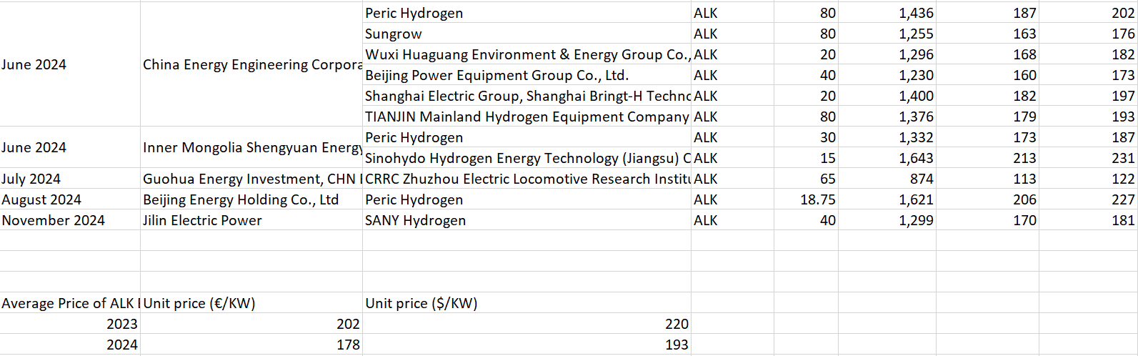 Launch of “China Electrolyzer Review” - by Jian Wu