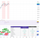 Semis Power A Lopsided Rebound As Rates And The Dollar Push Higher 