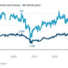 Accepting US auto tariffs may be death blow to some Ontario assembly plants