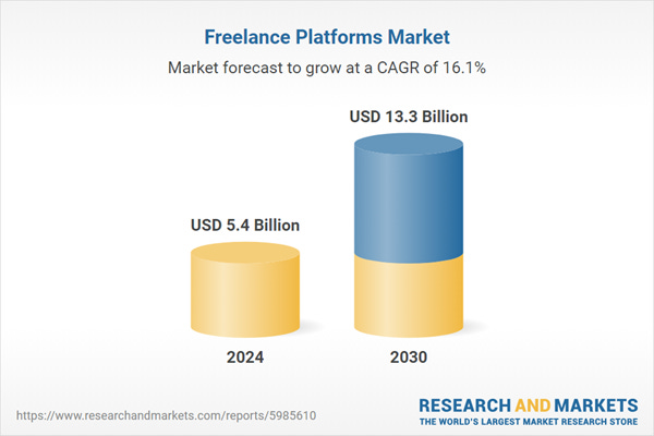 Freelance Platforms Market