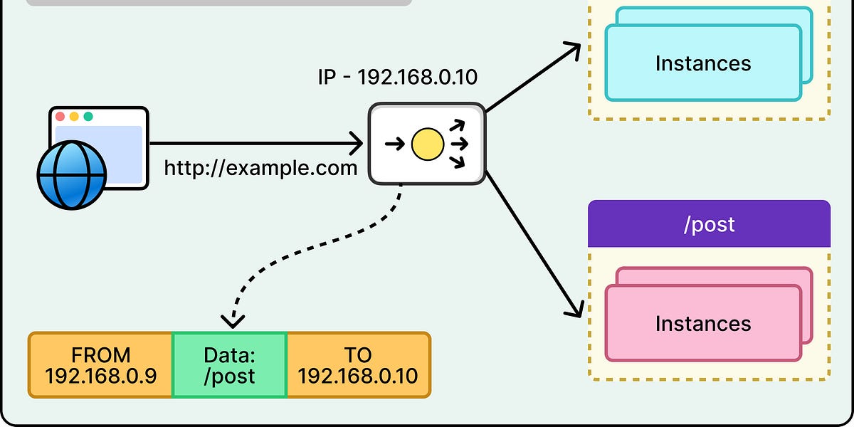 Databricks如何实现智能Kubernetes负载均衡