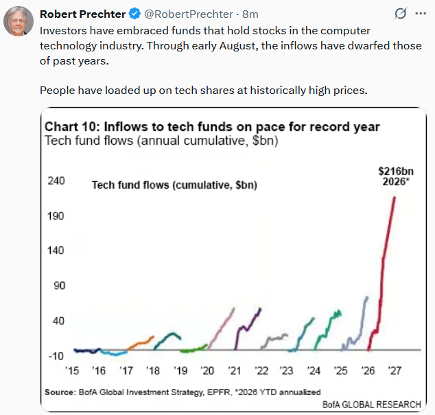 ai technology stocks tweet
