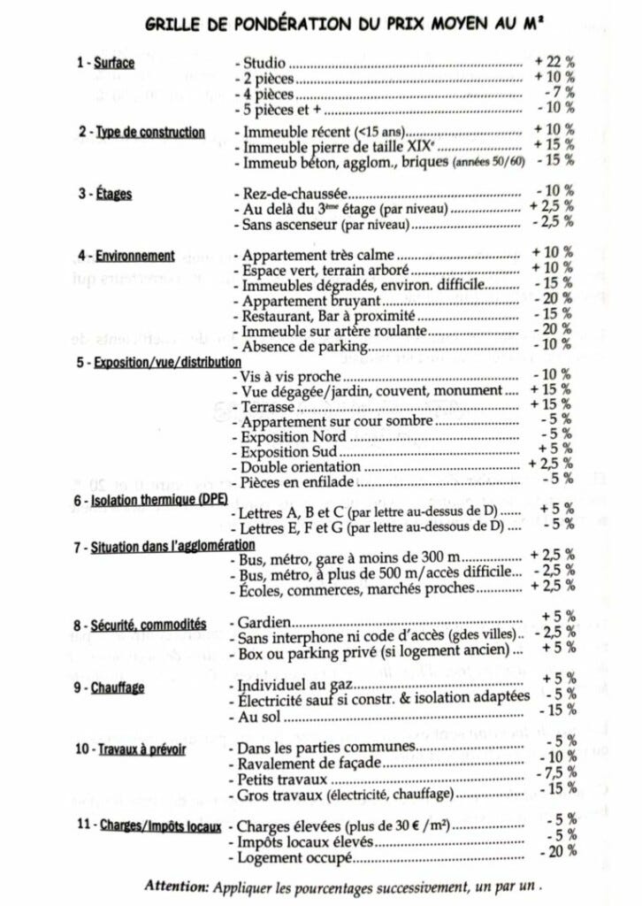 pondération des prix immobilier