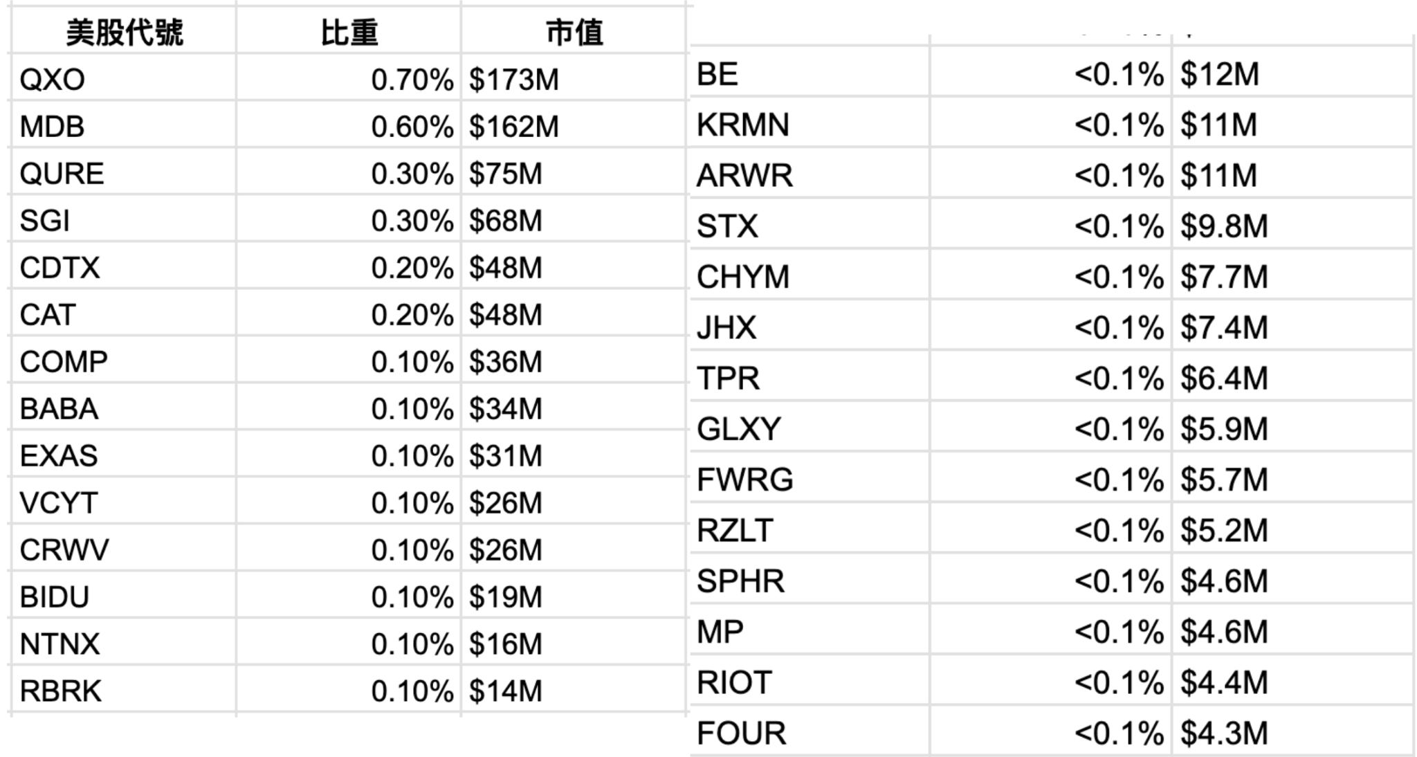 新的一年想要賺贏過大盤，你該做的幾件關鍵投資選擇- MimiVsJames美股即時策略分享