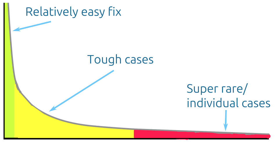 My Constituency: Tough Obesity Cases