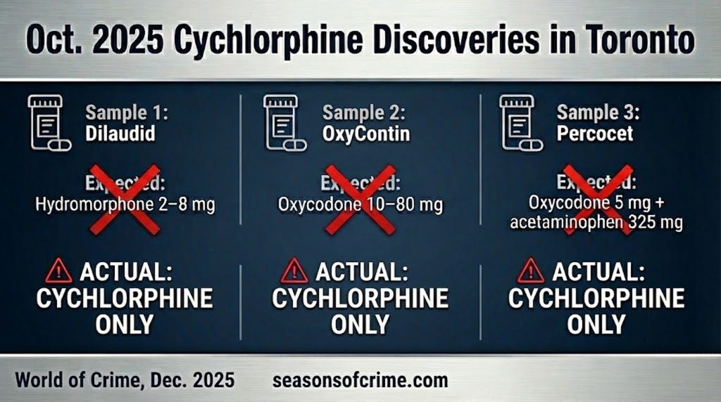 Cychlorphine, Explained: The Deadly Opioid Spreading from Toronto to London