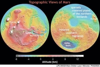 Image of Mars Orbiter Laser Altimeter (MOLA) maps shows a distinction between lowlands and highlands. Image of Mars Orbiter Laser Altimeter (MOLA) maps shows a distinction between lowlands and highlands.