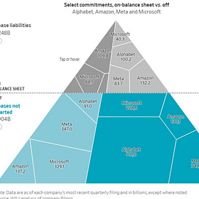 Is this ‘Peak Bubble’?