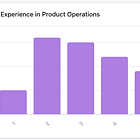 The Product Ops Salary & Role Survey 2024/2025
