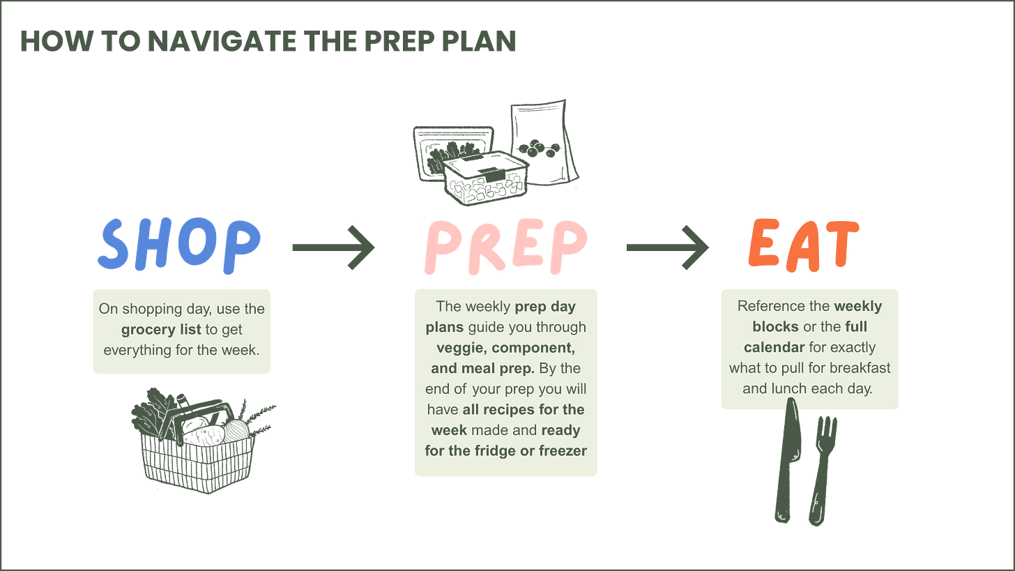 The Prep Plan.pdf april meal prep plan - by Jenn Lueke