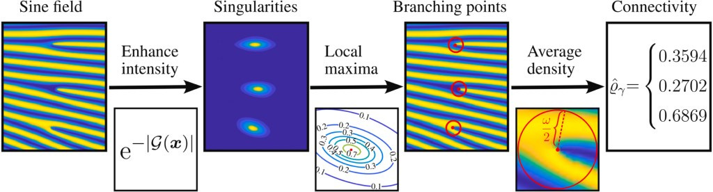 topology optimisation,AI