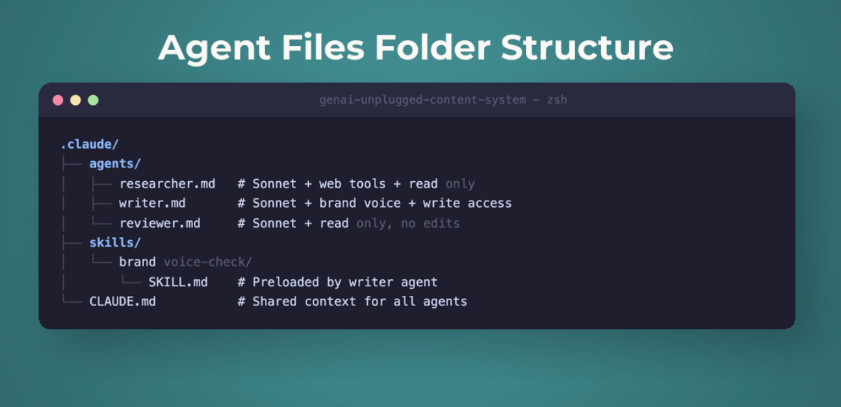 Where does Claude Code agents goes in project folder
