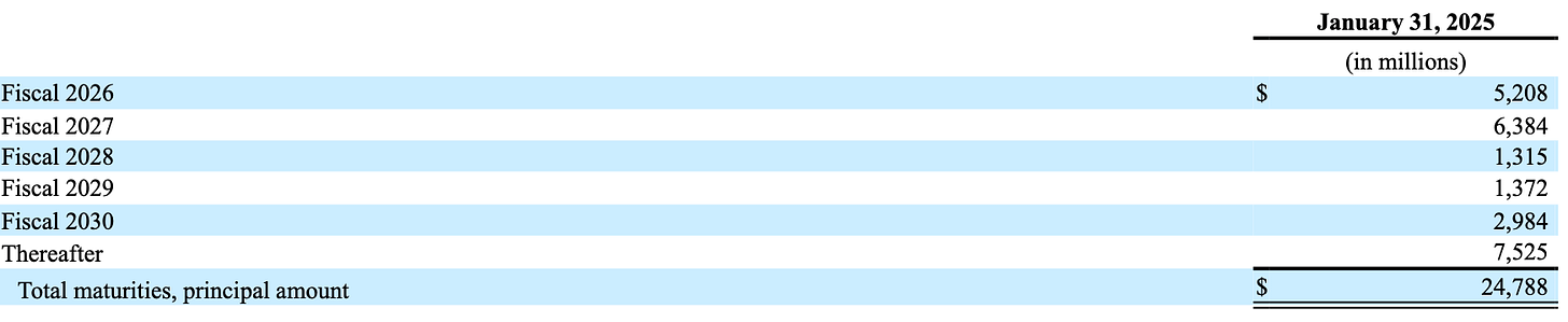Dell debt maturity schedule by fiscal year through FY30 and thereafter, key refinancing risk in Dell (DELL) deep dive. Dell debt maturity schedule by fiscal year through FY30 and thereafter, key refinancing risk in Dell (DELL) deep dive.