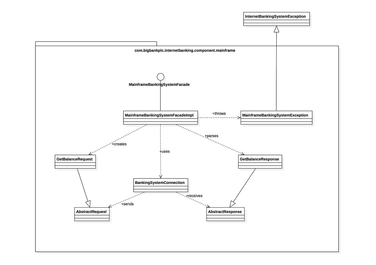 Documenting Software Architectures - by Dr Milan Milanović