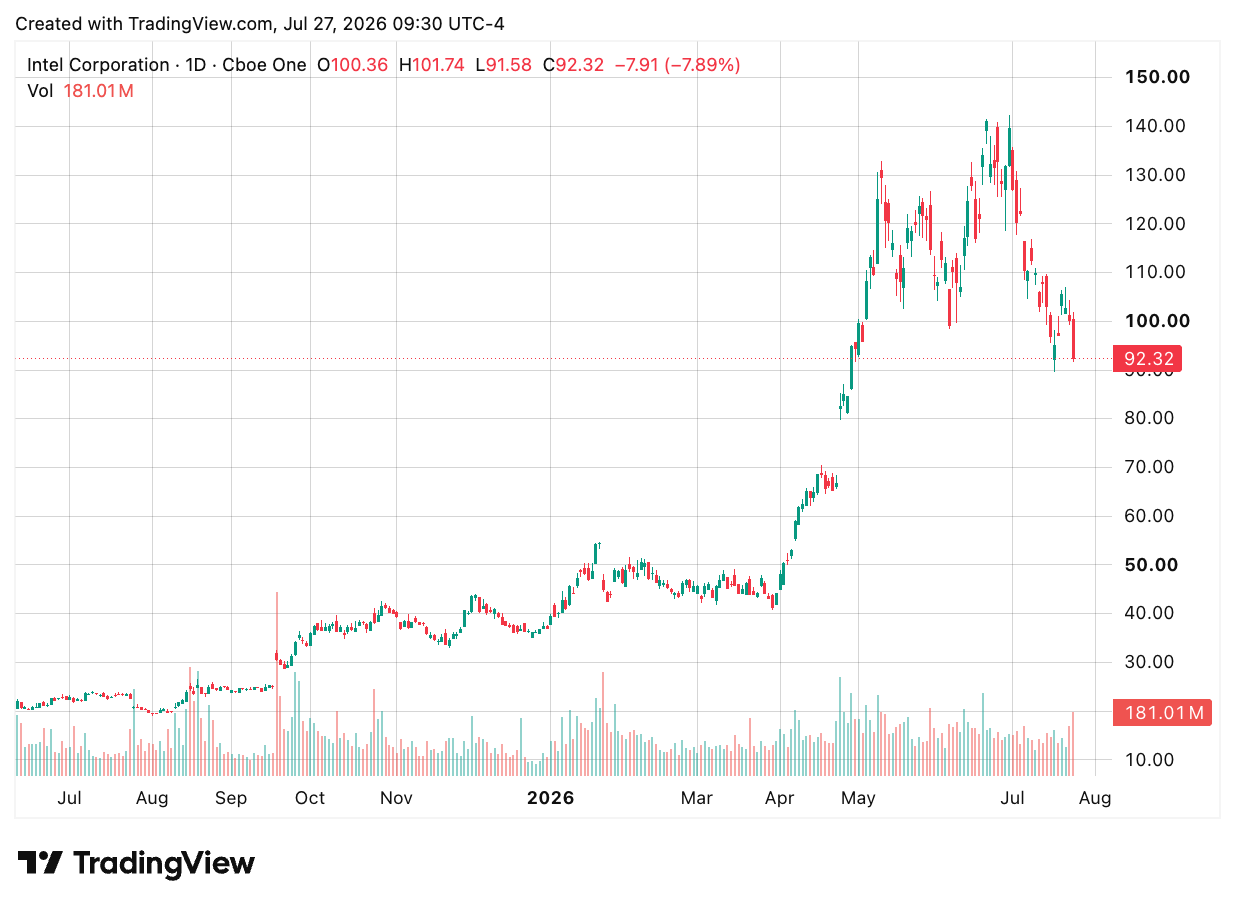 TradingView chart
