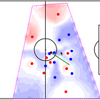 Can Football Players Be Measured on Their Decision Making?