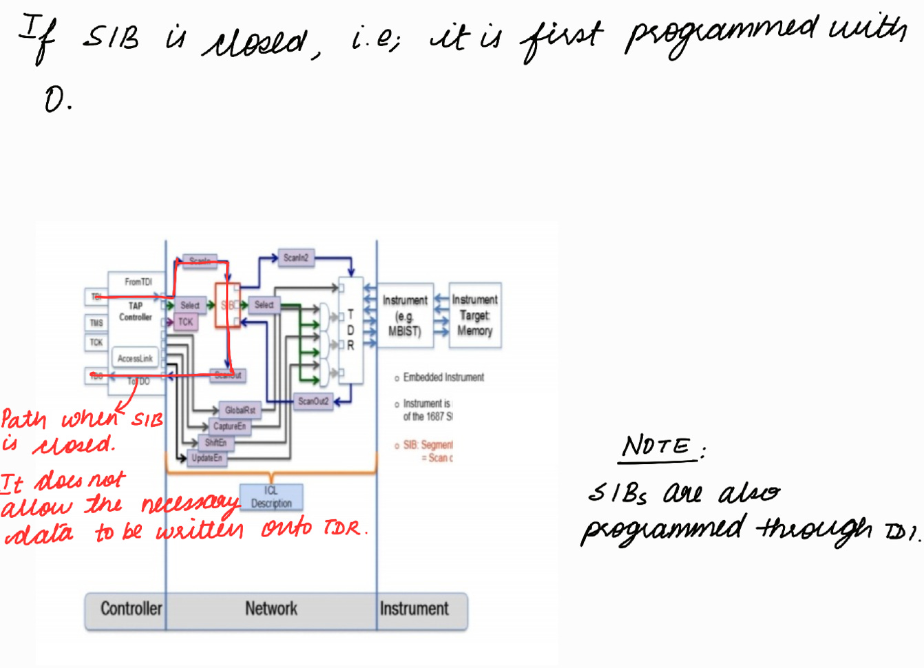 JTAG and IJTAG Explained: From Basics to Advanced Concepts