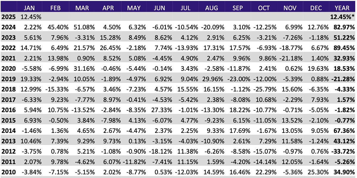 The Brutal Truth About Trend Following: Part 2