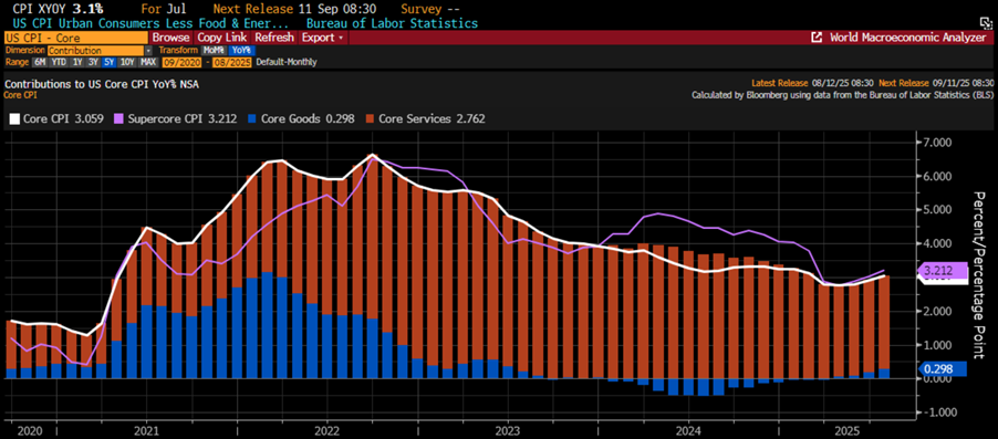 A graph on a computer screen

AI-generated content may be incorrect.