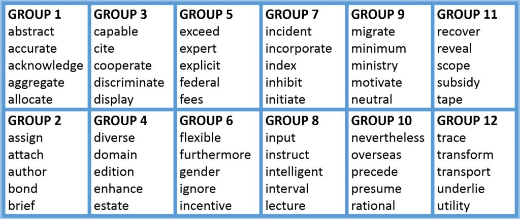 Academic English - by David Deubelbeiss