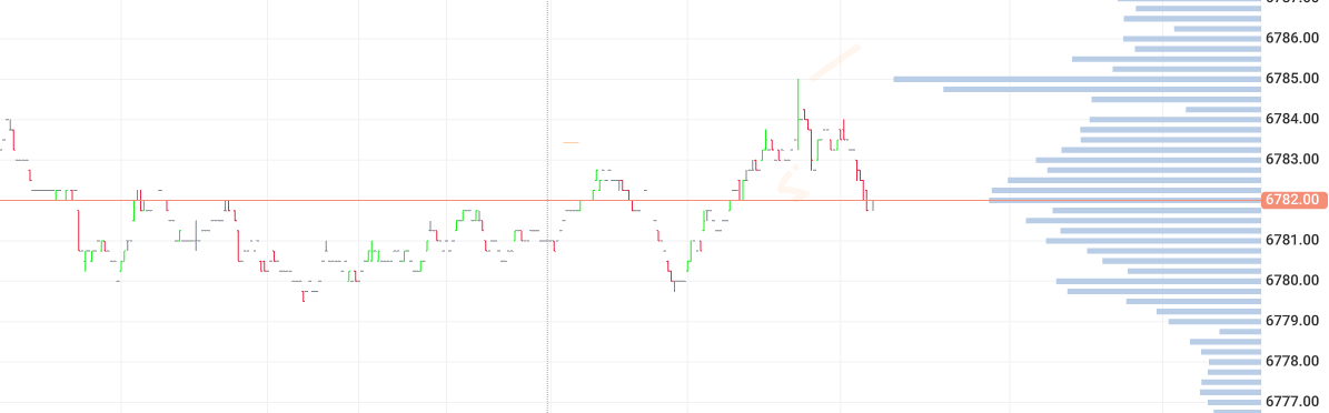 No one can author a burst as cleanly and consistently as I can — any time, any place, in any market regime.