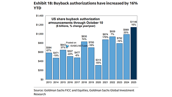 Corporate Share Buybacks.