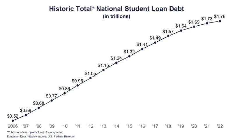 Higher Ed Accessibility: An Archival Account of Tuition and Fees at TAMUCC  · Higher Education in South Texas · Bell Library Exhibits