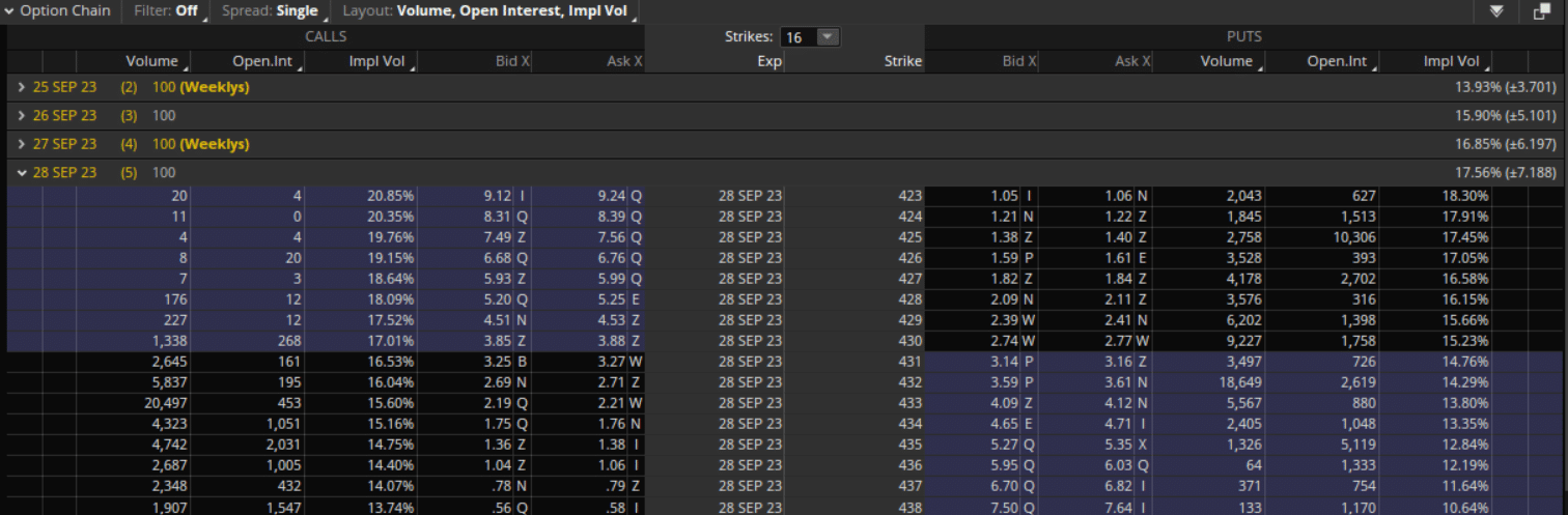 Options Trading for Beginners: A Comprehensive Guide
