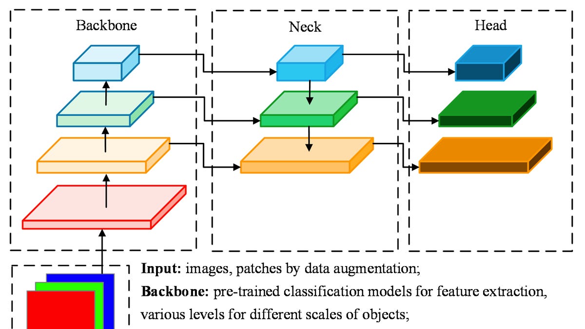 #4 - So how do you build a vector embedding model?