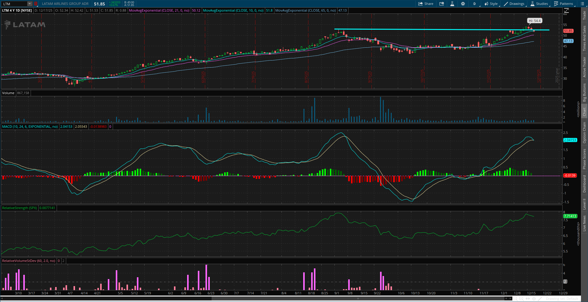 S&P 500: Bullish Shifts Developing Beneath the Surface.