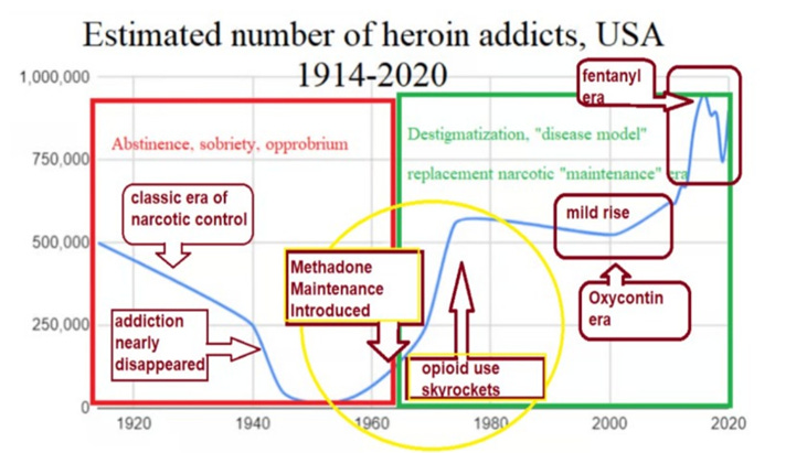The One Addiction We Treat by Giving You the Drug Home