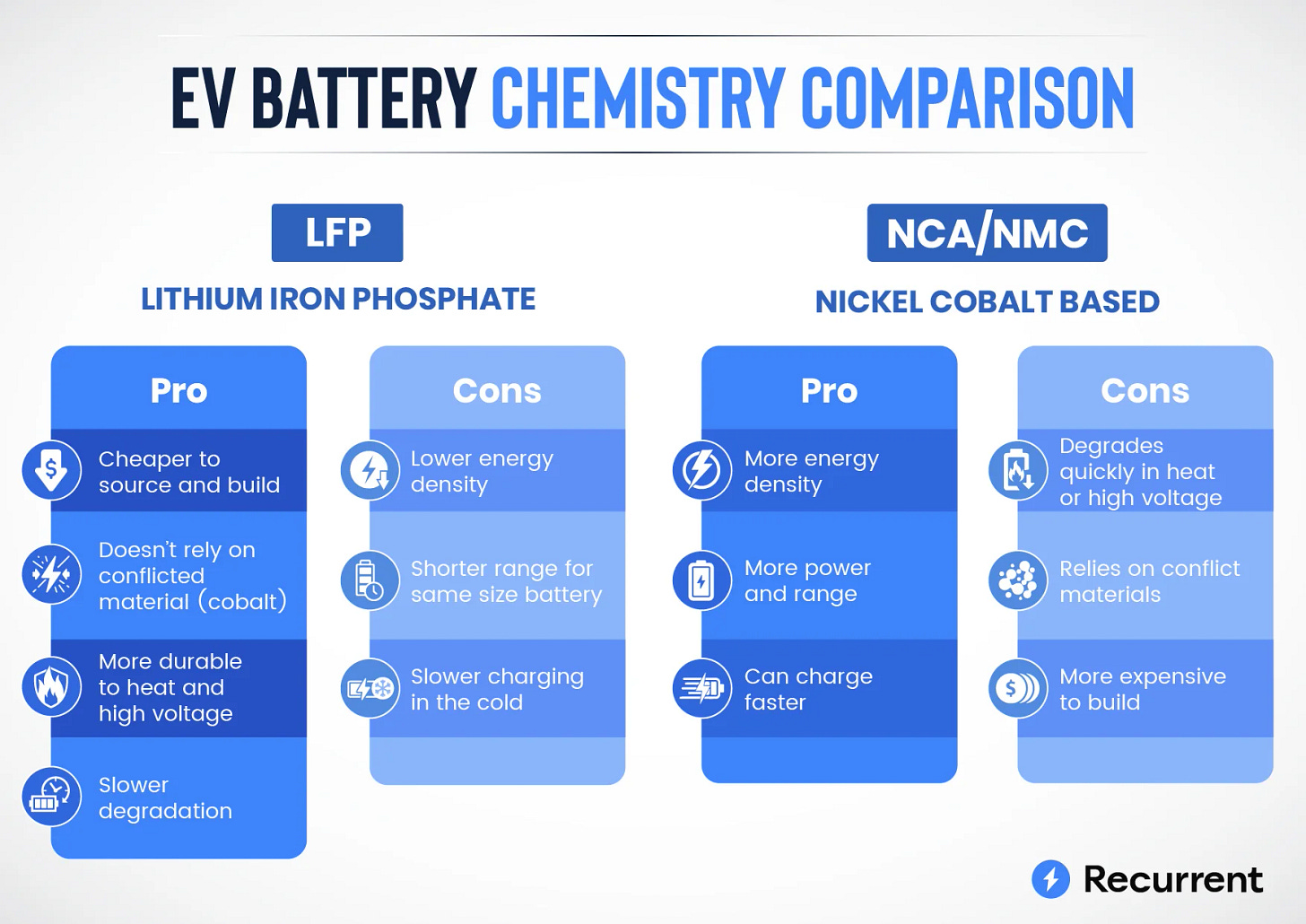Why We're Excited about LFP Batteries for Electric Cars