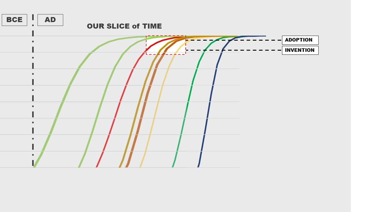 A diagram of different colored lines

Description automatically generated