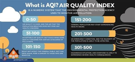 Everything You Need to Know About Air Pollution