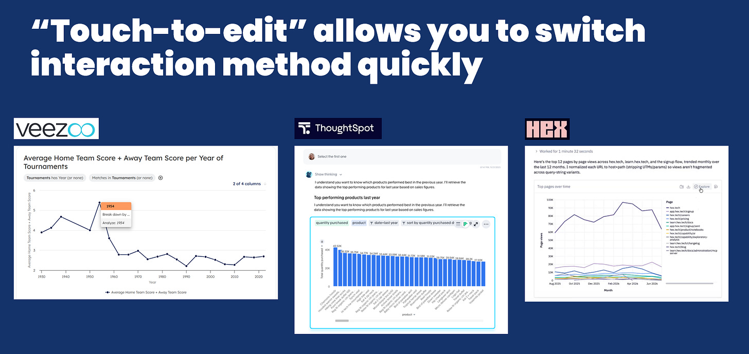 Veezoo, Thoughtspot and Hex all have various ways to let you interact with charts inline with the AI conversation