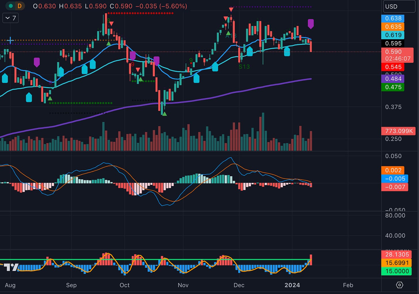 Friday Paper Charts - Paper Alfa - Macro & More