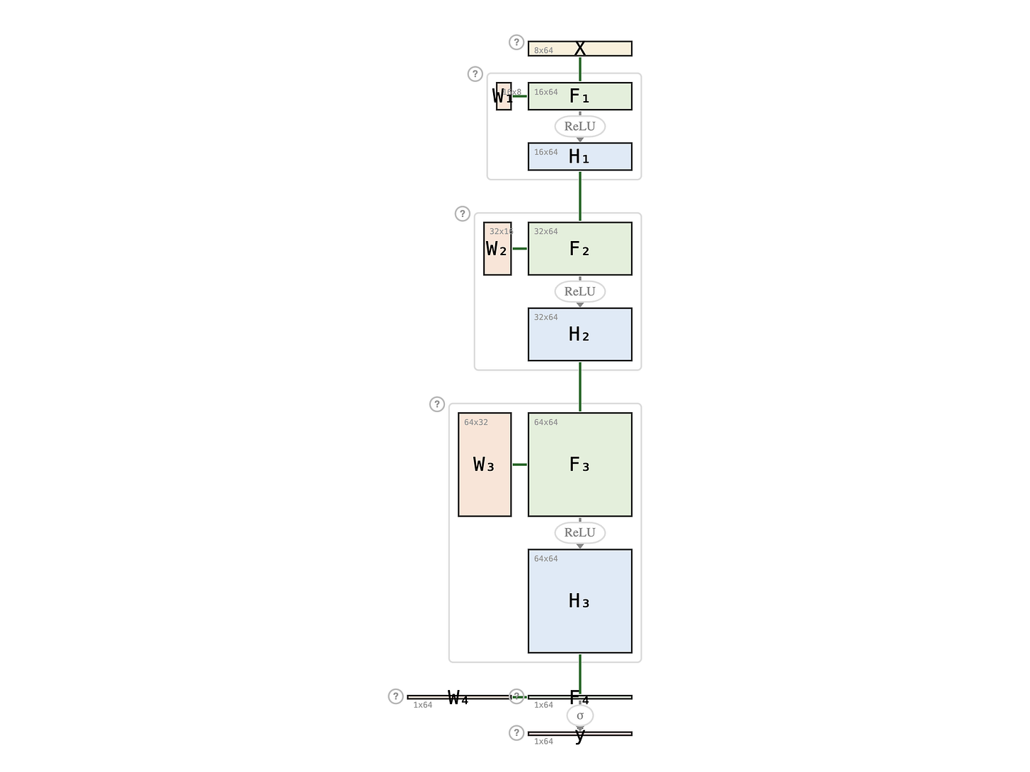Binary Classifier