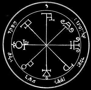 The Key of Solomon Index | Internet Sacred Text Archive