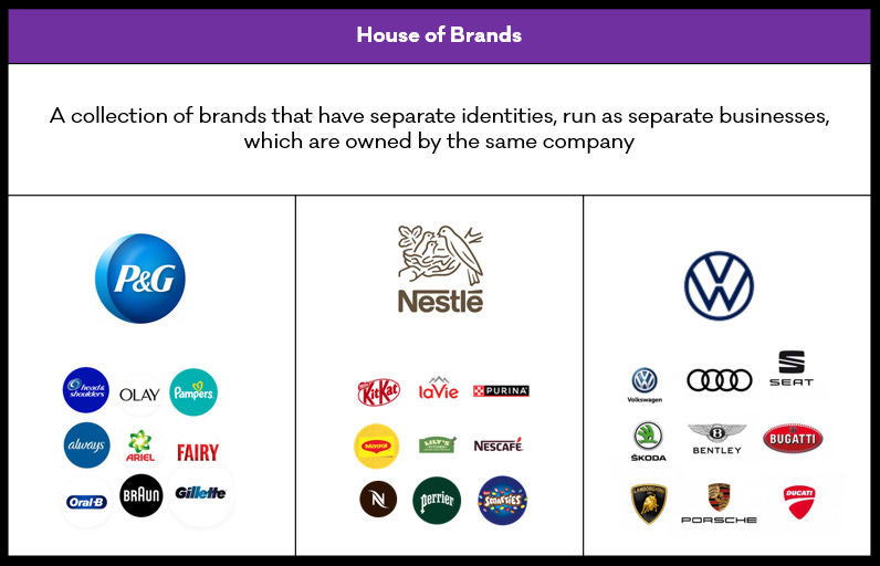 House of brands House of brands