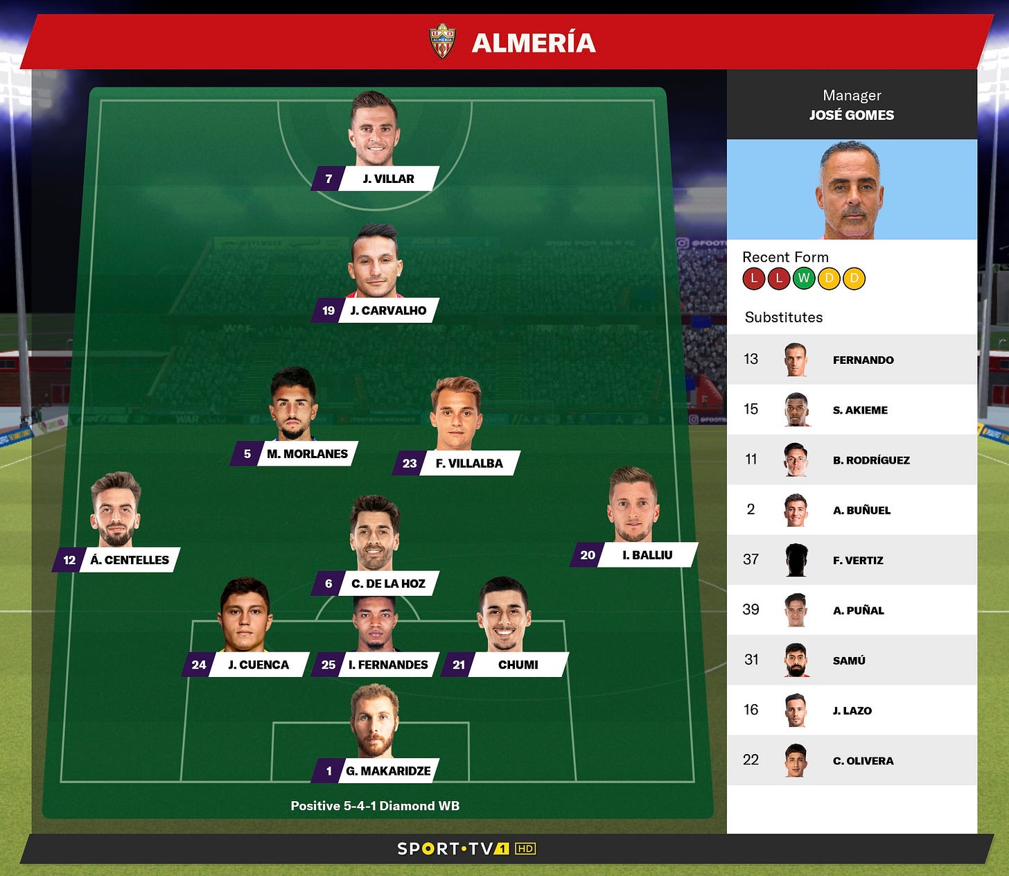 Football Manager 2021 Tactics Football Manager 2021 Tactics