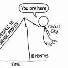 How Organizations Lose Their Minds — From Circuit City to the 2026 AI Layoffs