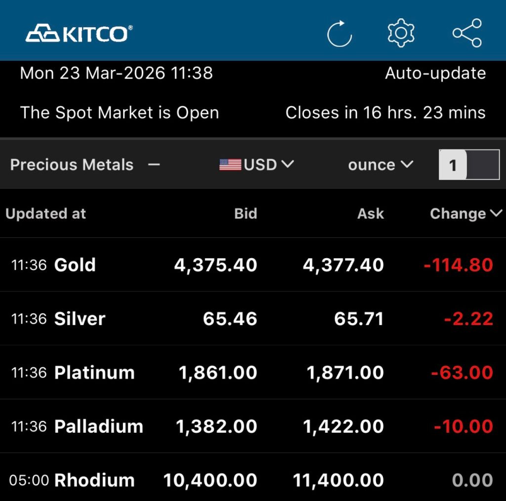 The screen displays the current prices of precious metals such as gold, silver, platinum, palladium and rhodium, including information on the purchase price, selling price and price changes.