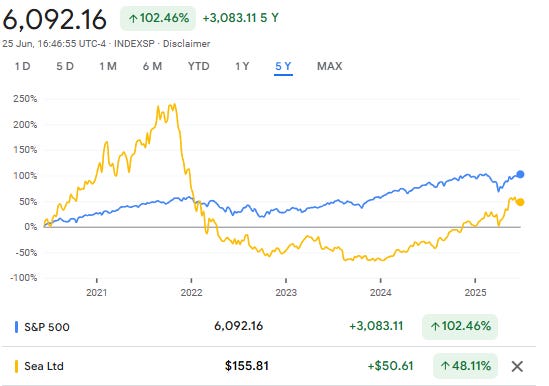 A graph of a stock market

AI-generated content may be incorrect.