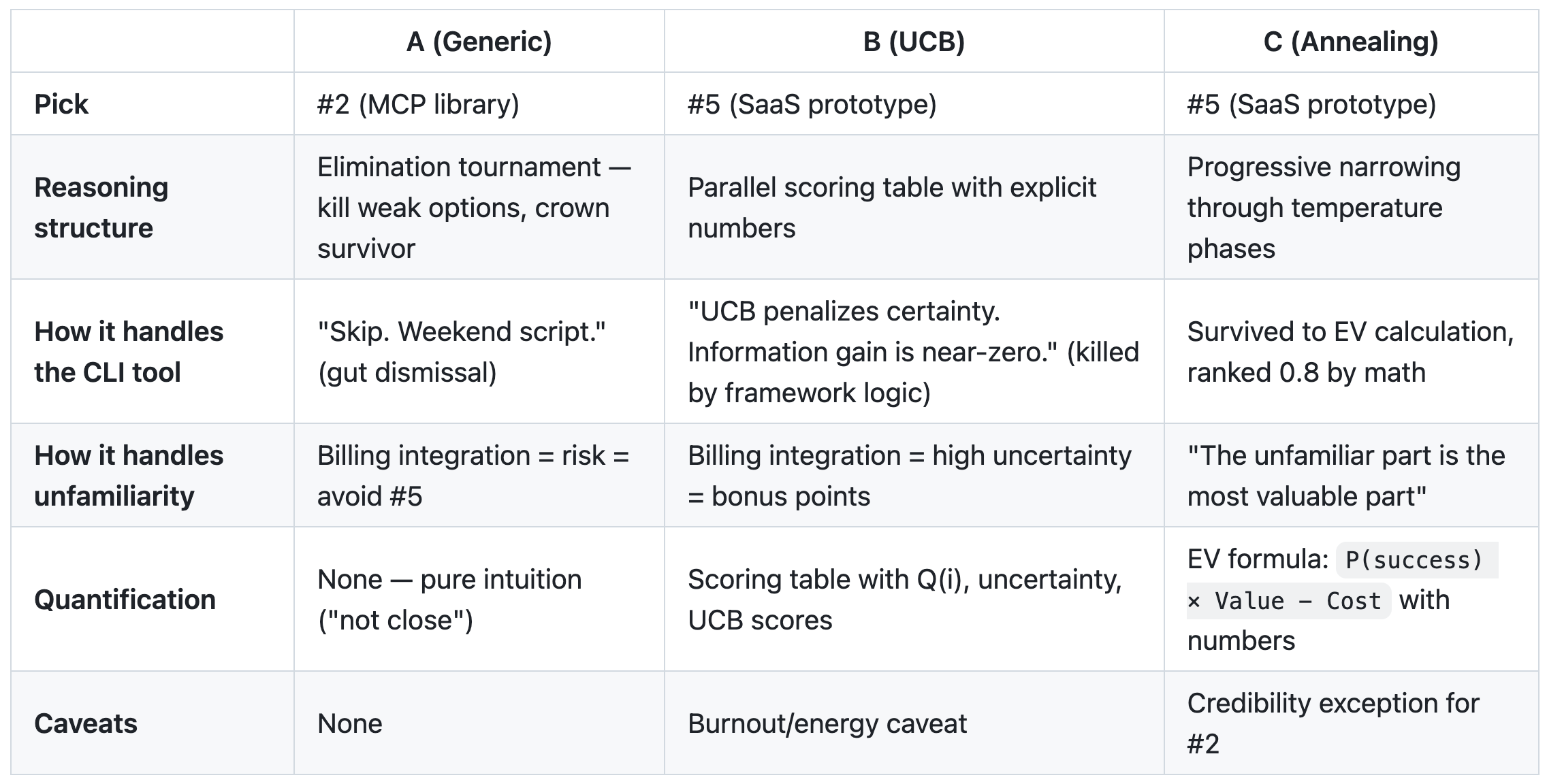 Algorithm names are the new cognitive activators. Your vocabulary is ...