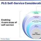 2/PLG Self-Service Series: Implementation Considerations